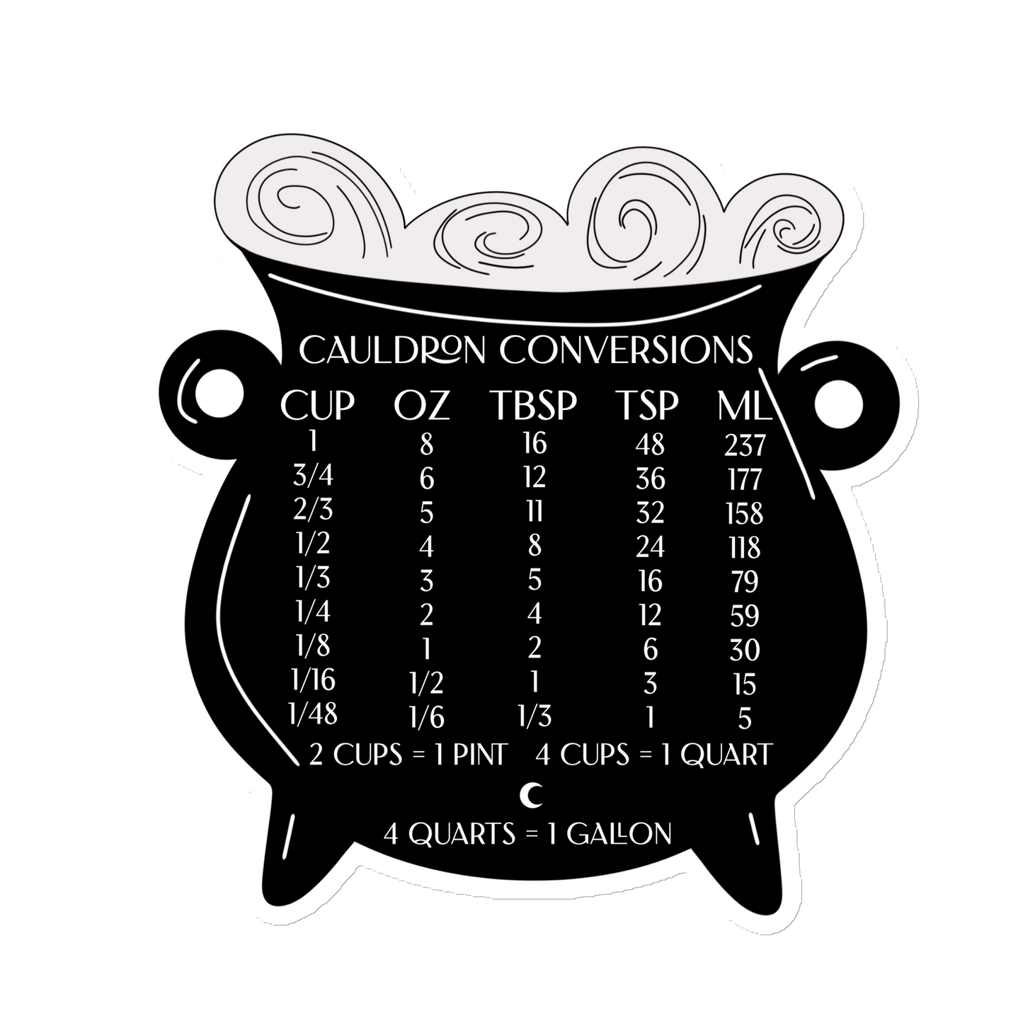 Cauldron Conversions Magnet